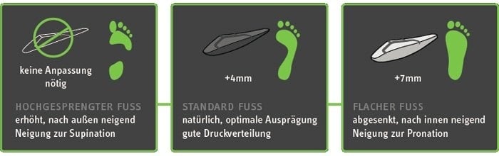 Orthomove Running inlegzolen