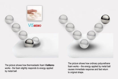 Reh4Clinic Orthopedisch hoofdkussen met memory foam