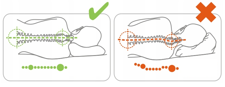Qmed Orthopedisch hoofdkussen Standard Plus