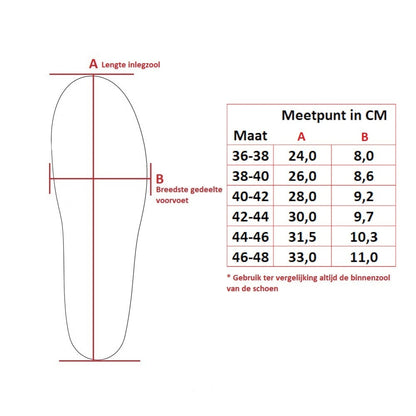 Spenco RX Arch Support Orthotic Full Length